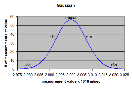 mean & standard deviation